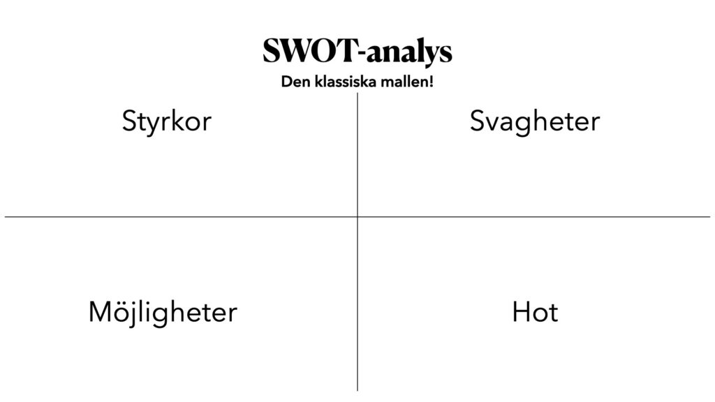 Den klassiska SWOT-analys mallen. Fyra kvadranter med Styrkor, Svagheter, Möjligheter och Hot i respektive del. 