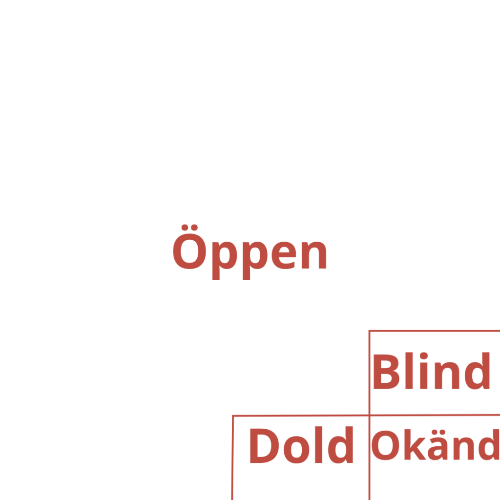 Johari fönster där områden för blind, dold och okänd har minskat medan området som representerar öppen har ökat. 